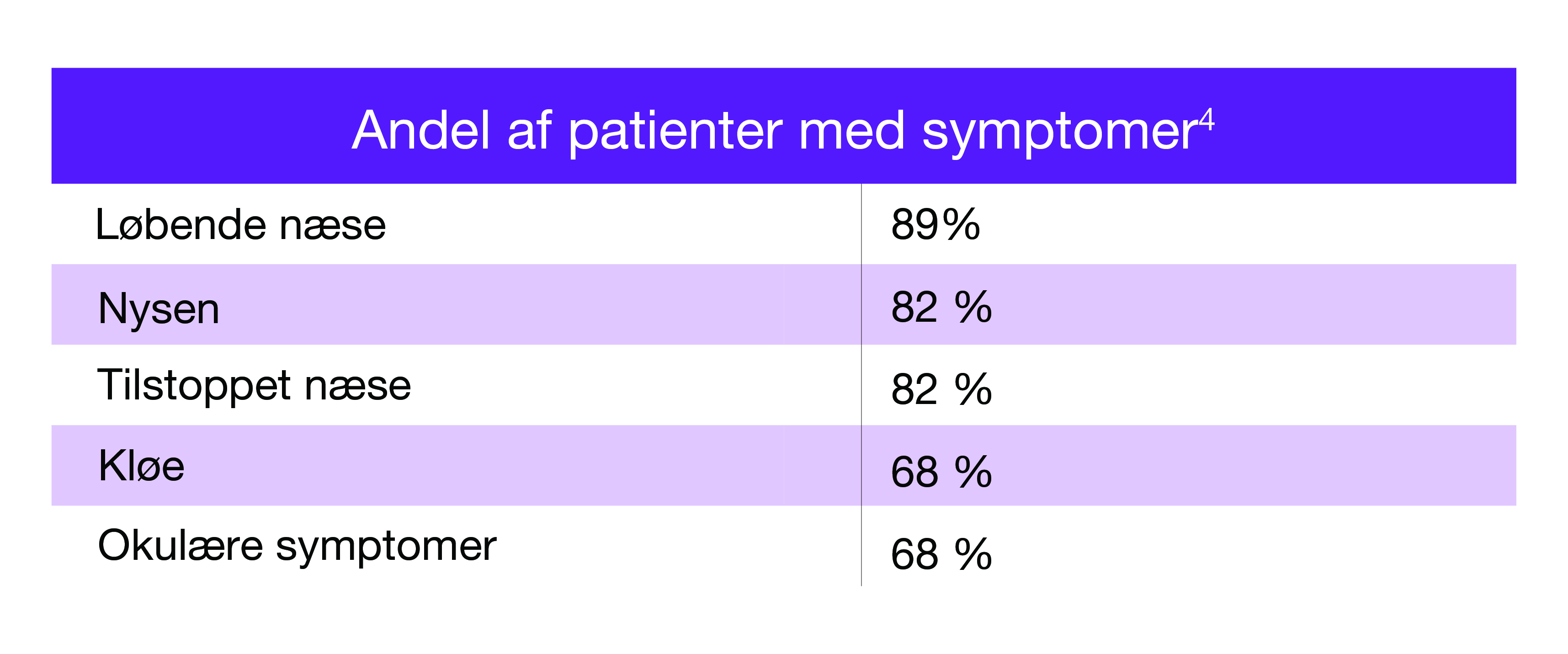 What is allergic rhinitis?